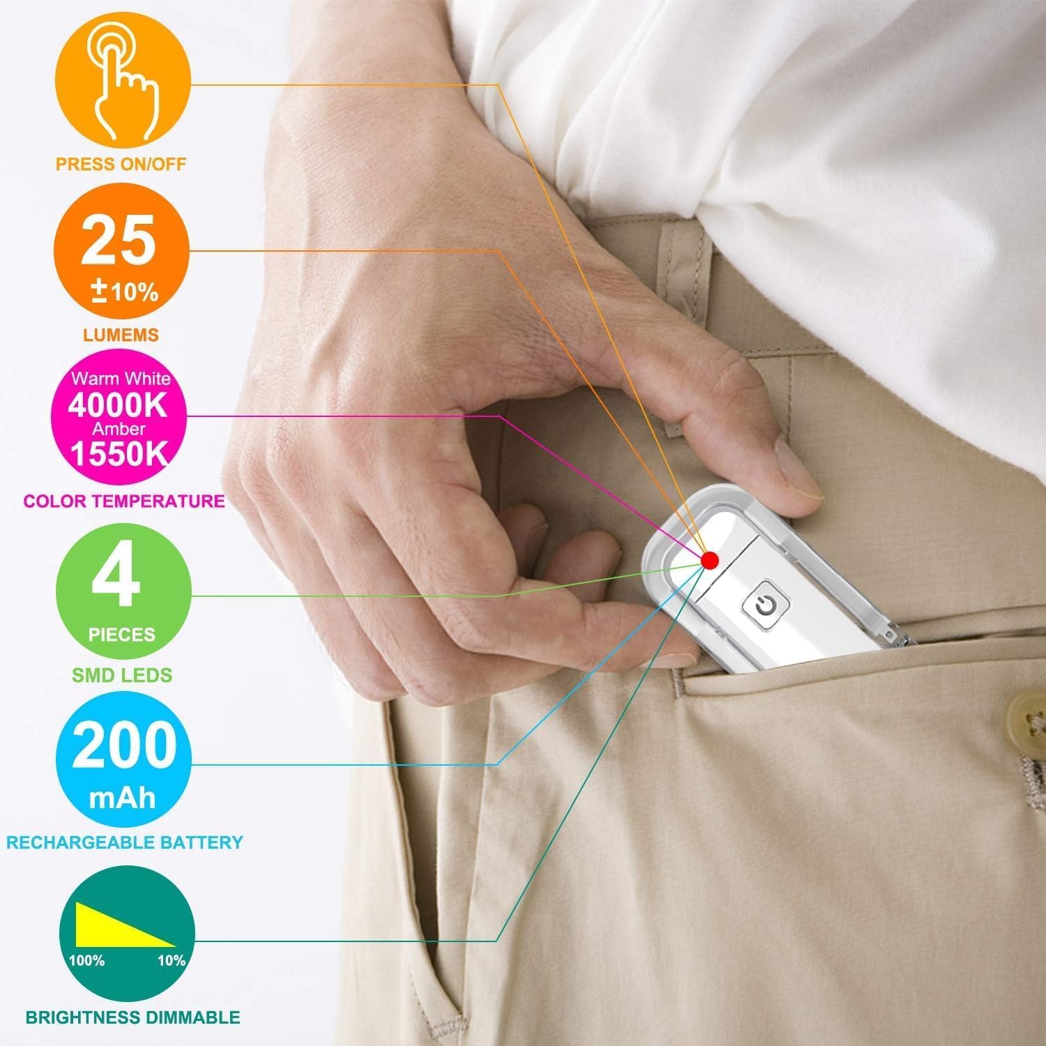 PocketBeam™ USB Rechargeable Clip Book Reading Light