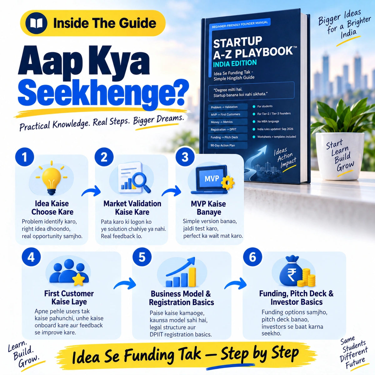 Startup A-Z Playbook™ – Idea Se Funding Tak | Students & First-Time Founders Guide