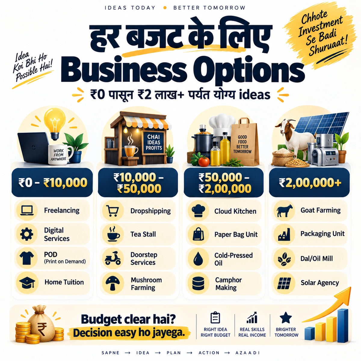 Business Shuru Karo™ | 600+ Practical Business Ideas + 50 Detailed Blueprints | Hindi eBook
