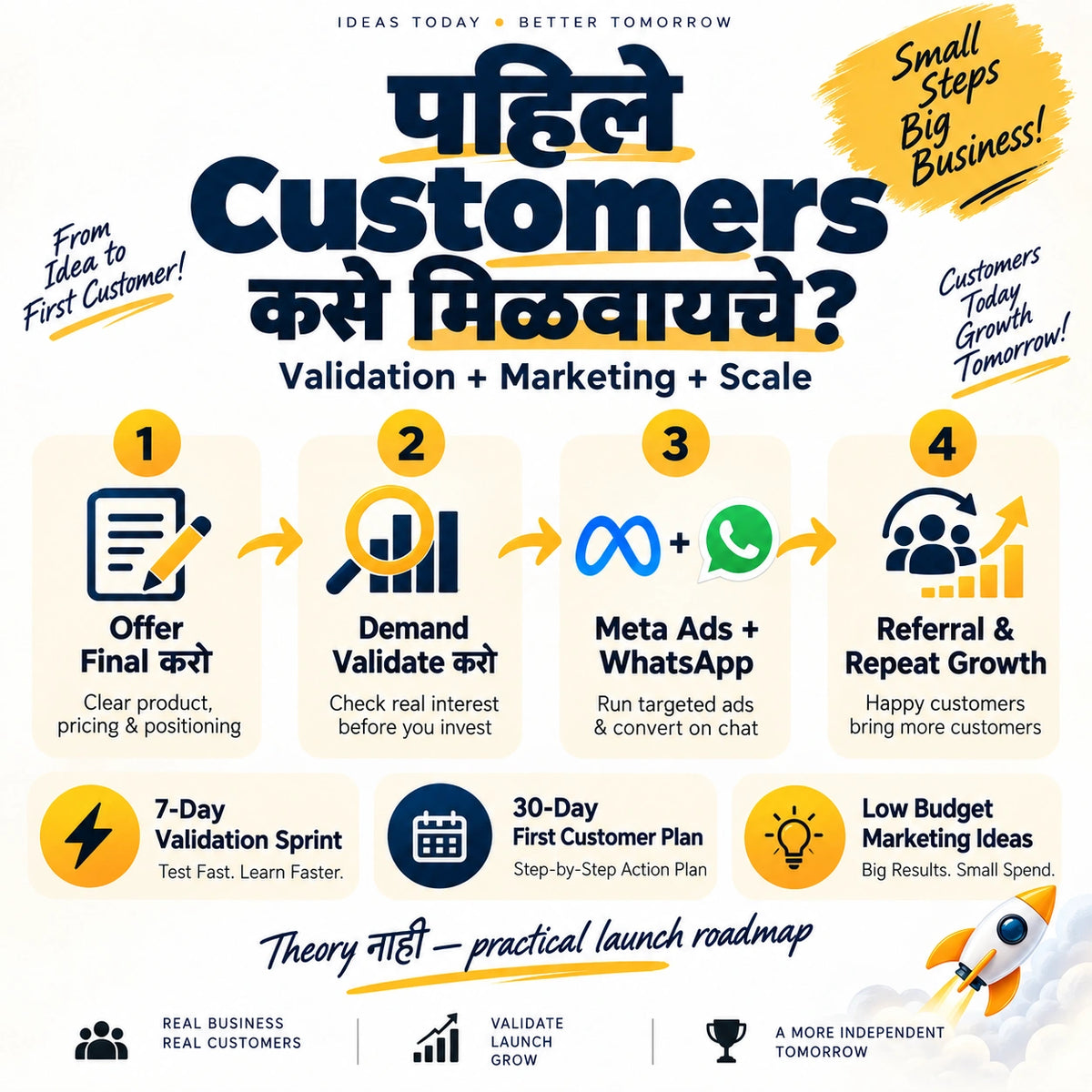 Business Shuru Karo™ | 600+ Practical Business Ideas + 50 Detailed Blueprints | Hindi eBook