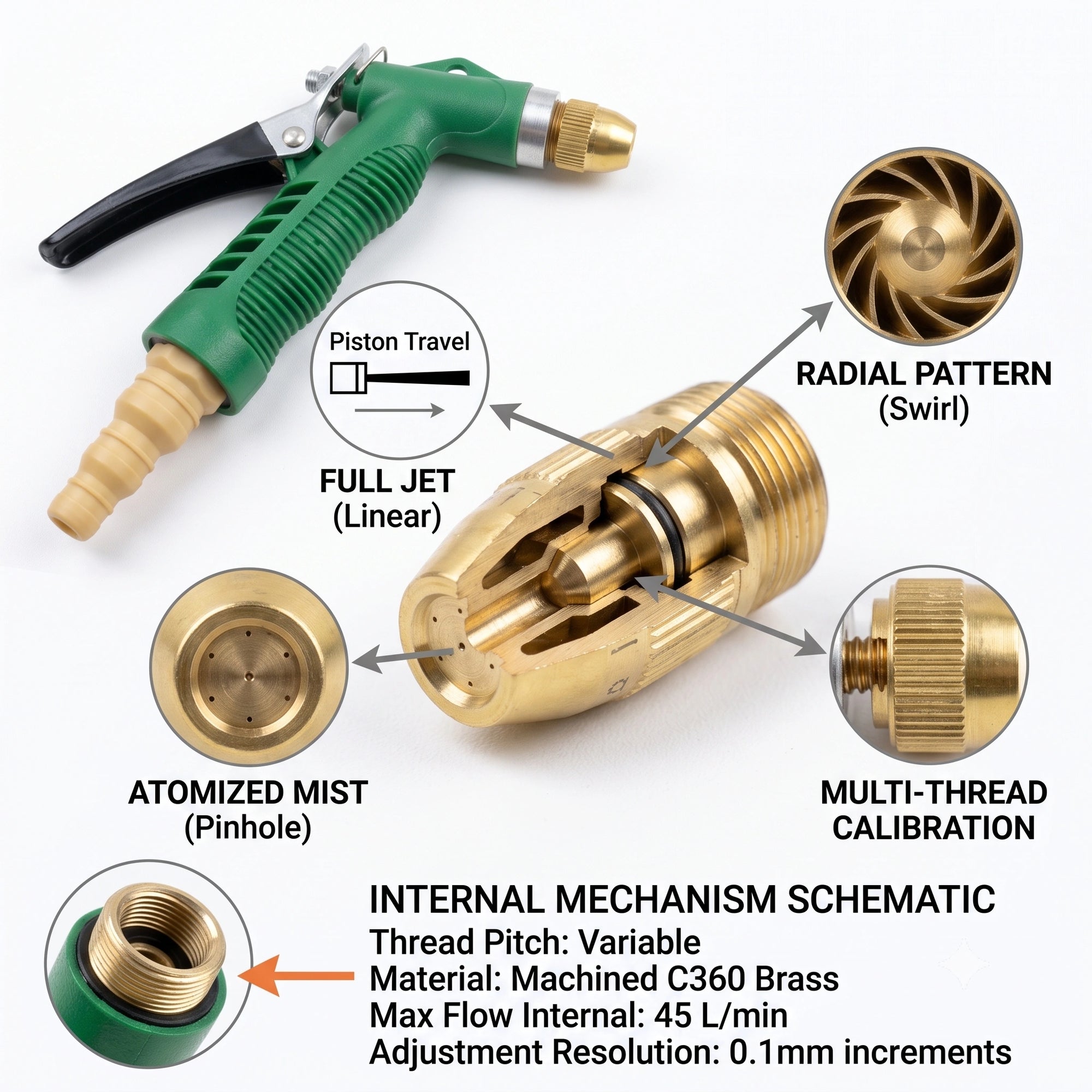 High Pressure 360° Adjustable Water Spray Gun